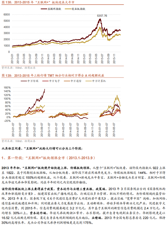 招商策略A股2025年投资策略展望：政策、增量资金和产业趋势的交响乐-第129张图片