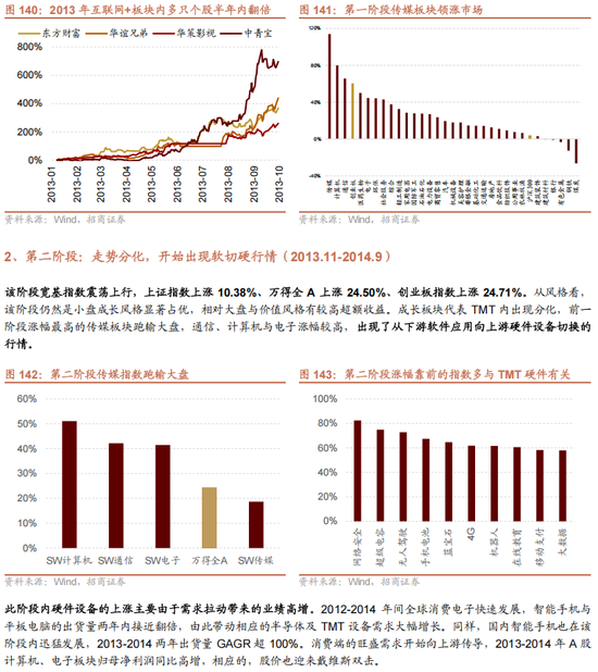 招商策略A股2025年投资策略展望：政策、增量资金和产业趋势的交响乐-第130张图片