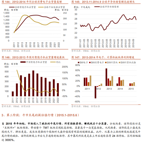 招商策略A股2025年投资策略展望：政策、增量资金和产业趋势的交响乐-第131张图片