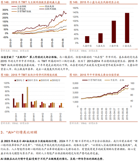 招商策略A股2025年投资策略展望：政策、增量资金和产业趋势的交响乐-第132张图片