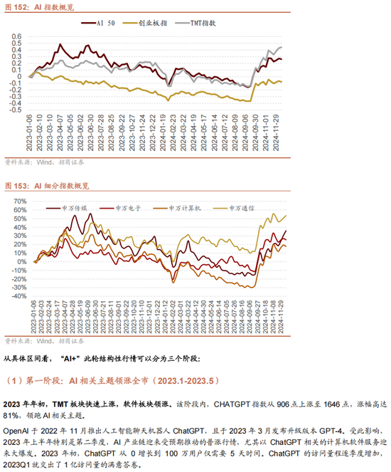 招商策略A股2025年投资策略展望：政策、增量资金和产业趋势的交响乐-第133张图片