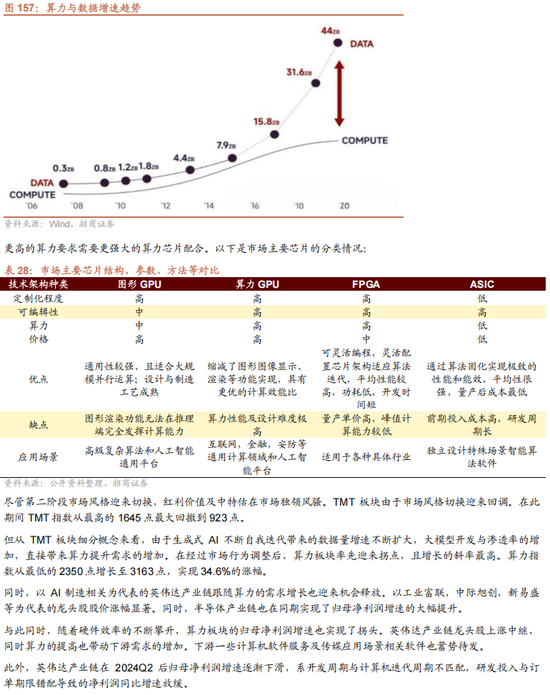 招商策略A股2025年投资策略展望：政策、增量资金和产业趋势的交响乐-第136张图片