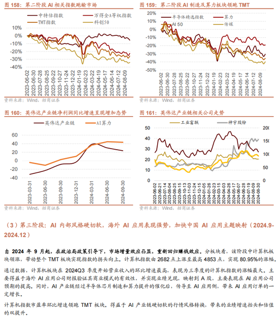 招商策略A股2025年投资策略展望：政策、增量资金和产业趋势的交响乐-第137张图片