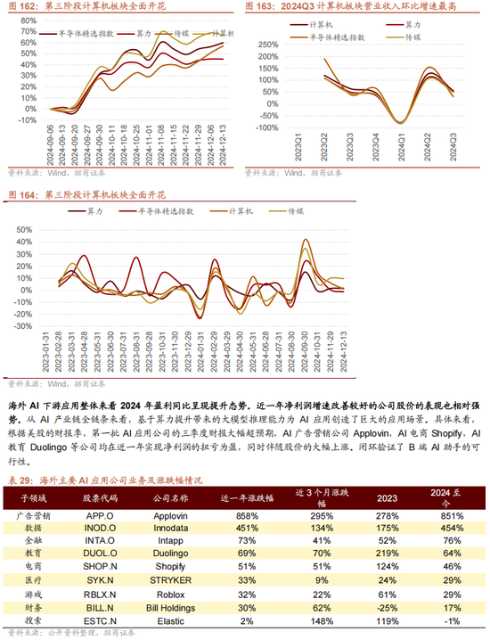 招商策略A股2025年投资策略展望：政策、增量资金和产业趋势的交响乐-第138张图片