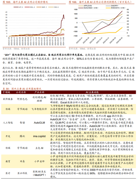 招商策略A股2025年投资策略展望：政策、增量资金和产业趋势的交响乐-第139张图片