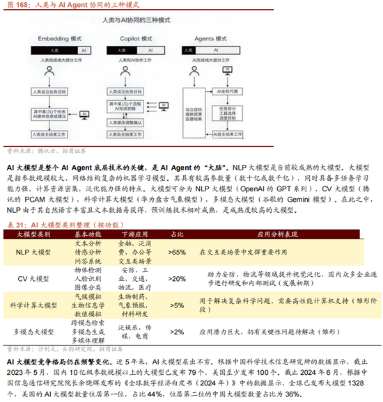 招商策略A股2025年投资策略展望：政策、增量资金和产业趋势的交响乐-第141张图片
