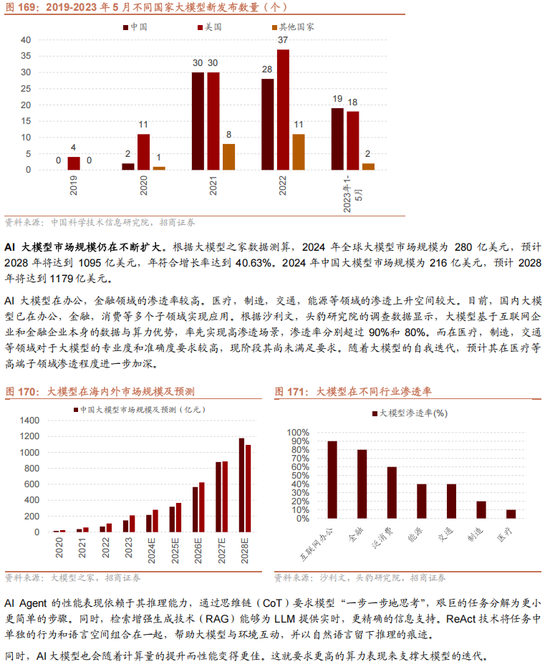 招商策略A股2025年投资策略展望：政策、增量资金和产业趋势的交响乐-第142张图片