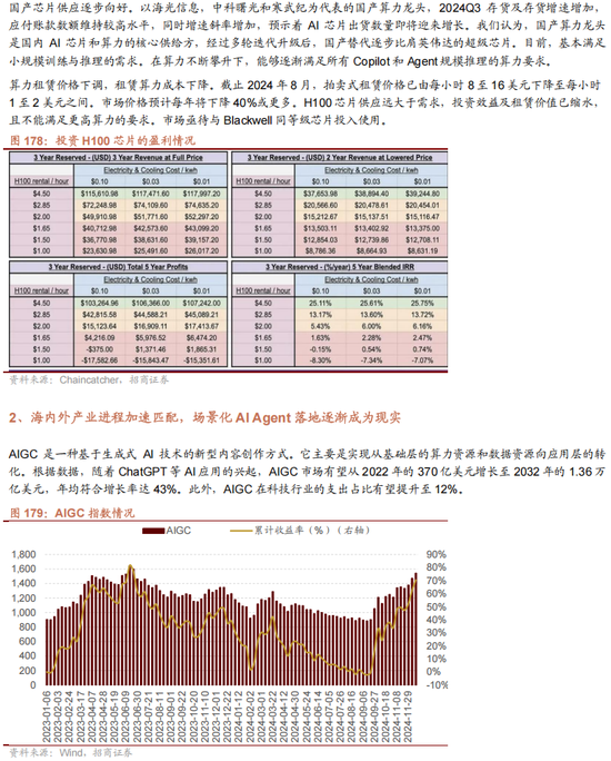 招商策略A股2025年投资策略展望：政策、增量资金和产业趋势的交响乐-第144张图片