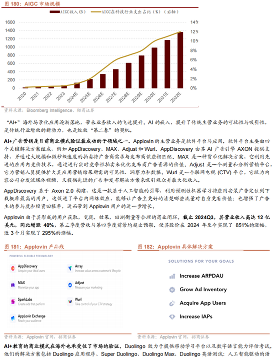 招商策略A股2025年投资策略展望：政策、增量资金和产业趋势的交响乐-第145张图片