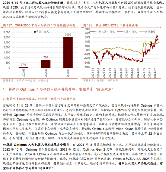 招商策略A股2025年投资策略展望：政策、增量资金和产业趋势的交响乐-第151张图片