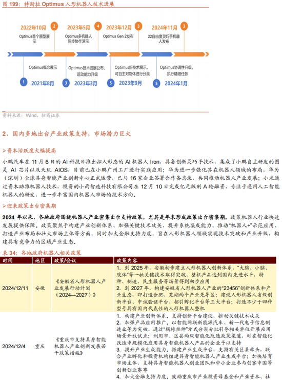 招商策略A股2025年投资策略展望：政策、增量资金和产业趋势的交响乐-第152张图片