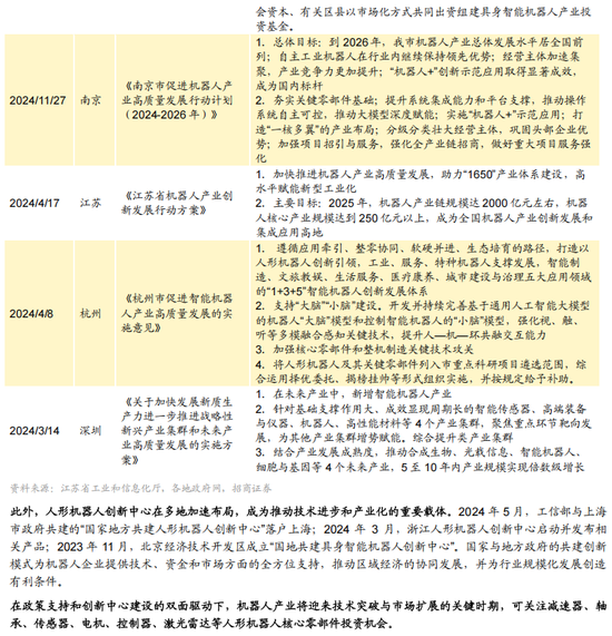 招商策略A股2025年投资策略展望：政策、增量资金和产业趋势的交响乐-第153张图片