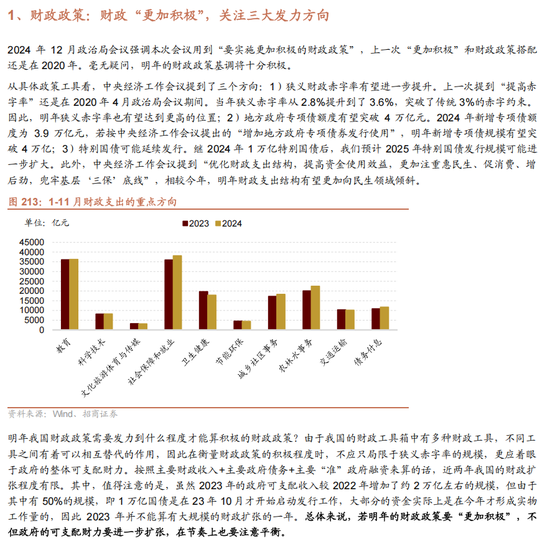 招商策略A股2025年投资策略展望：政策、增量资金和产业趋势的交响乐-第161张图片