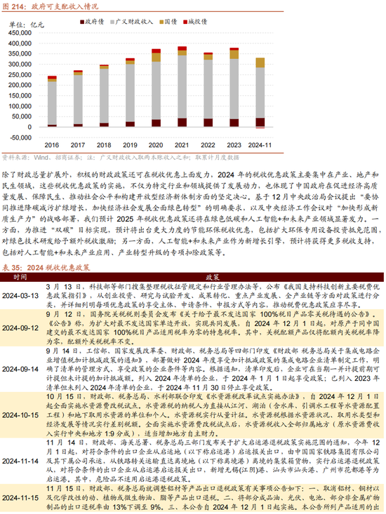 招商策略A股2025年投资策略展望：政策、增量资金和产业趋势的交响乐-第162张图片