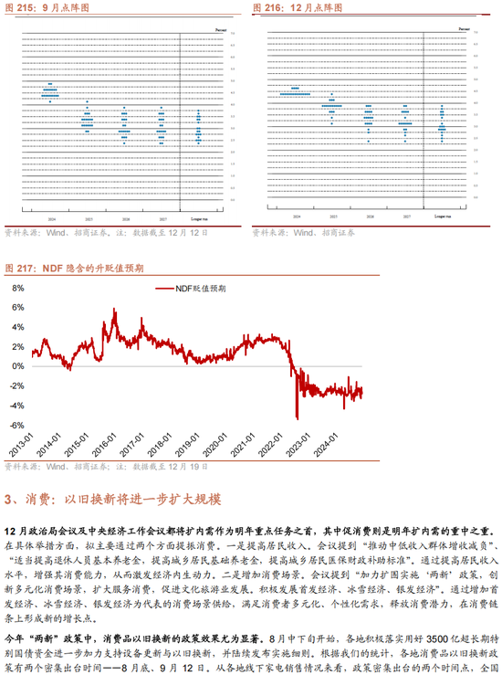 招商策略A股2025年投资策略展望：政策、增量资金和产业趋势的交响乐-第164张图片