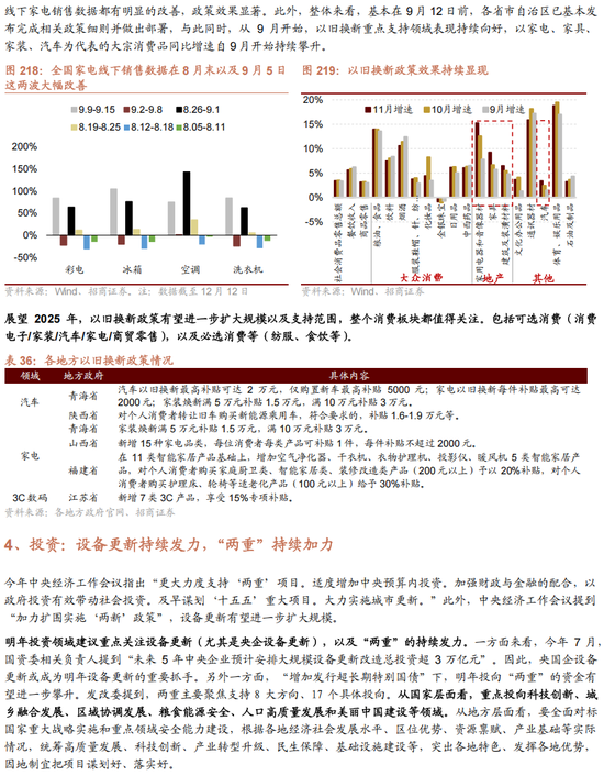 招商策略A股2025年投资策略展望：政策、增量资金和产业趋势的交响乐-第165张图片