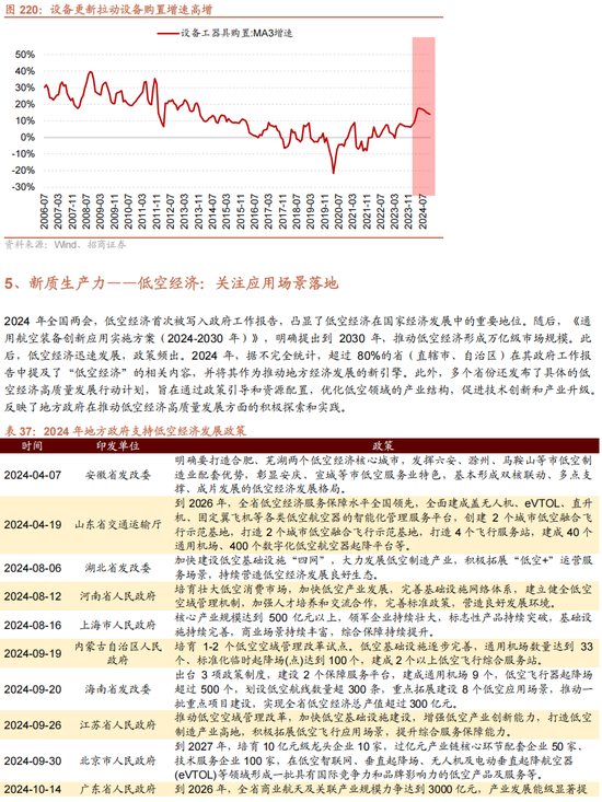 招商策略A股2025年投资策略展望：政策、增量资金和产业趋势的交响乐-第166张图片