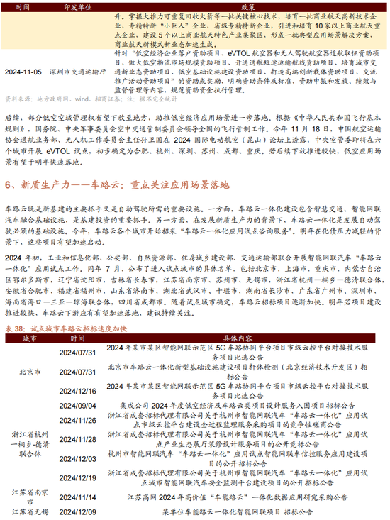 招商策略A股2025年投资策略展望：政策、增量资金和产业趋势的交响乐-第167张图片