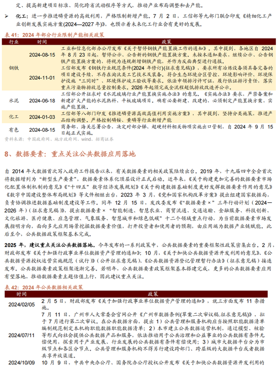 招商策略A股2025年投资策略展望：政策、增量资金和产业趋势的交响乐-第169张图片