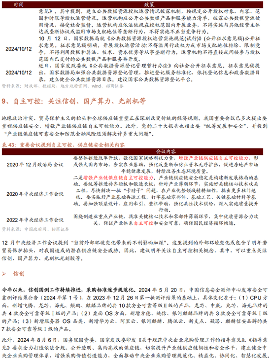 招商策略A股2025年投资策略展望：政策、增量资金和产业趋势的交响乐-第170张图片
