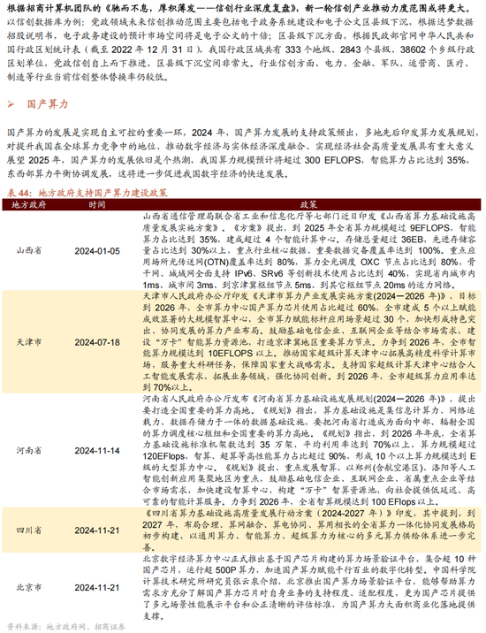 招商策略A股2025年投资策略展望：政策、增量资金和产业趋势的交响乐-第171张图片