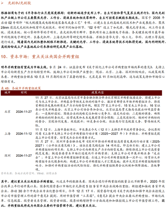 招商策略A股2025年投资策略展望：政策、增量资金和产业趋势的交响乐-第172张图片