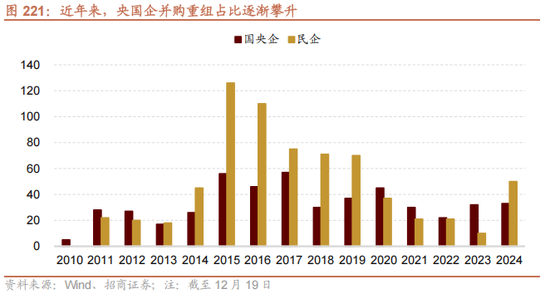 招商策略A股2025年投资策略展望：政策、增量资金和产业趋势的交响乐-第173张图片