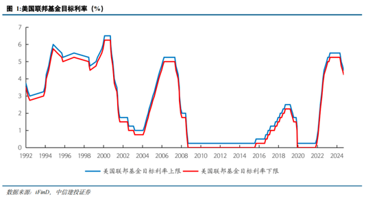 中信建投策略陈果：跨年行情进行时，AI+是中期主线-第3张图片