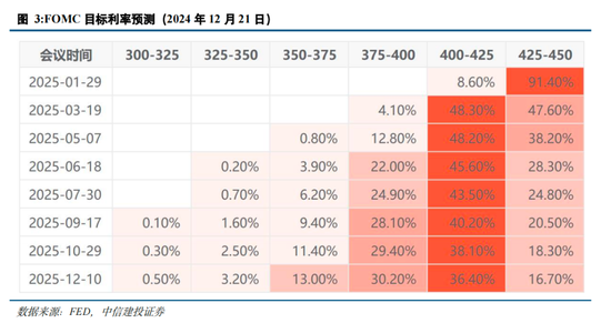 中信建投策略陈果：跨年行情进行时，AI+是中期主线-第5张图片