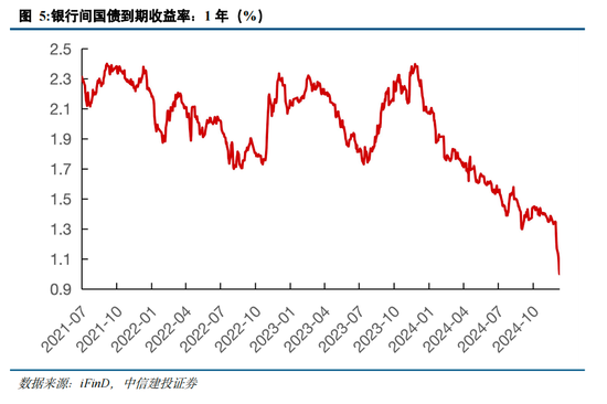 中信建投策略陈果：跨年行情进行时，AI+是中期主线-第7张图片