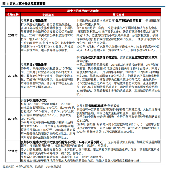 中信建投策略陈果：跨年行情进行时，AI+是中期主线-第8张图片