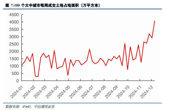 中信建投策略陈果：跨年行情进行时，AI+是中期主线-第9张图片