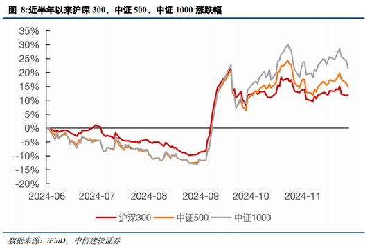 中信建投策略陈果：跨年行情进行时，AI+是中期主线-第10张图片