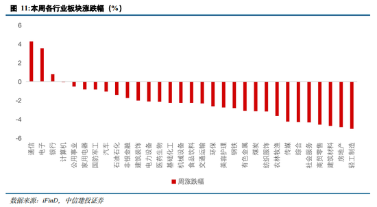 中信建投策略陈果：跨年行情进行时，AI+是中期主线-第12张图片
