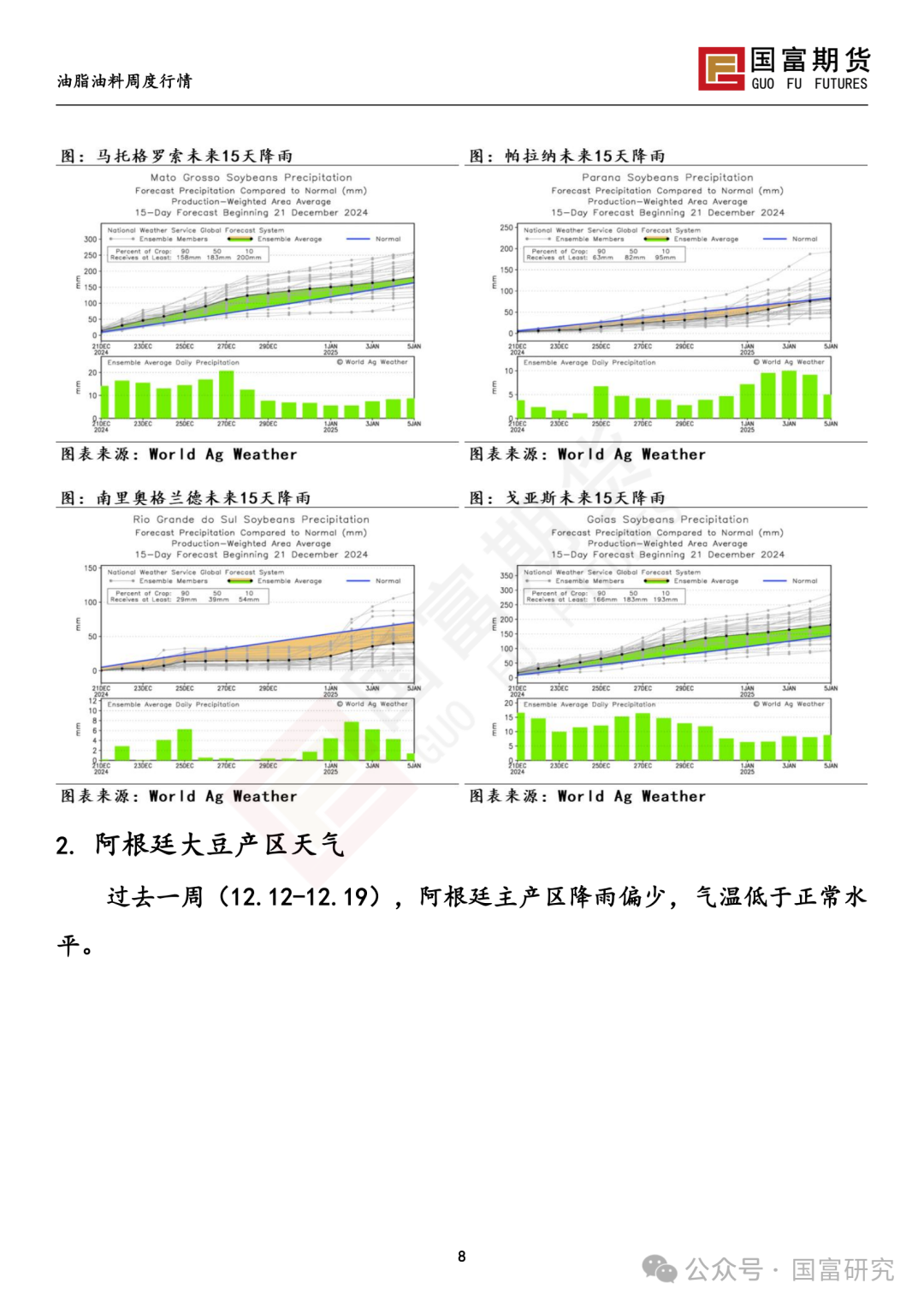 【国富豆系研究周报】南美丰产预期叠加宏观扰动，豆系估值承压-第10张图片