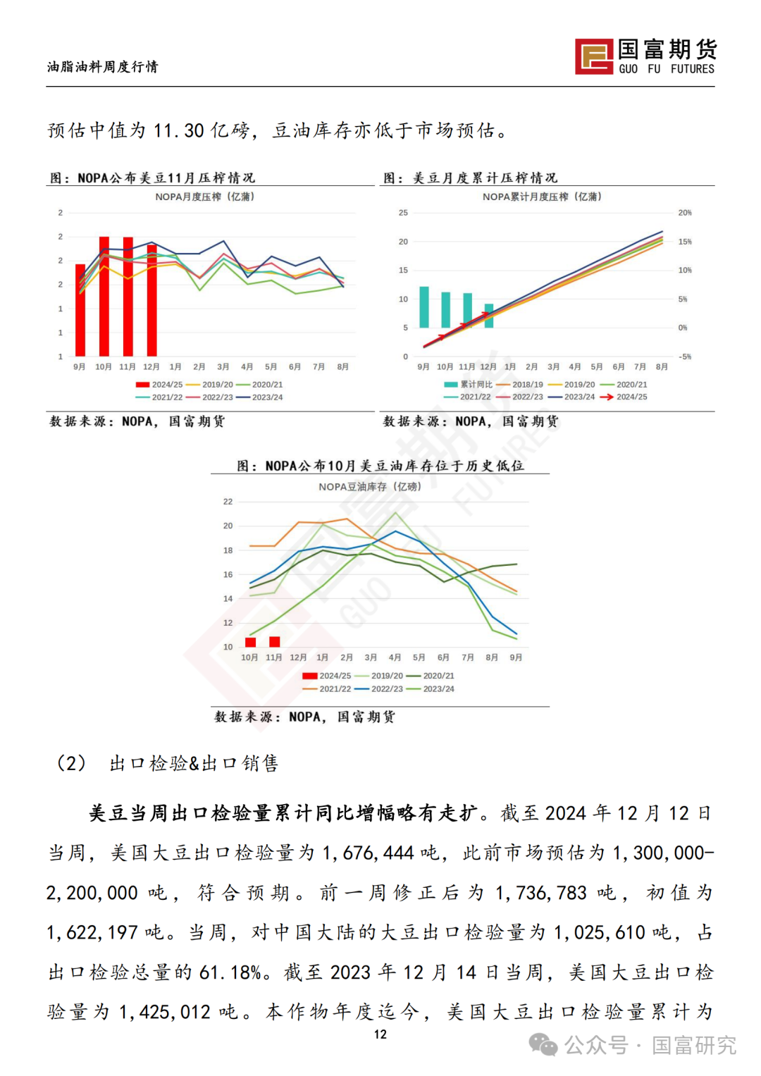 【国富豆系研究周报】南美丰产预期叠加宏观扰动，豆系估值承压-第14张图片