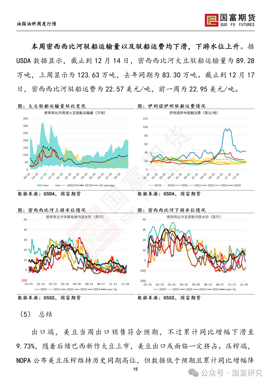 【国富豆系研究周报】南美丰产预期叠加宏观扰动，豆系估值承压-第17张图片