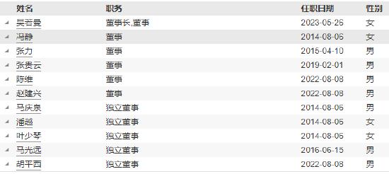 任职2年11月 兴银基金副总经理沈阳因个人原因离任-第3张图片