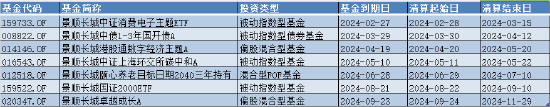 盘点2024基金清盘潮：景顺长城基金亏超21%养老FOF被按下“终止键”-第1张图片