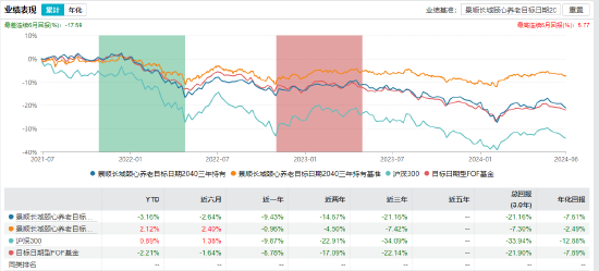 盘点2024基金清盘潮：景顺长城基金亏超21%养老FOF被按下“终止键”-第2张图片