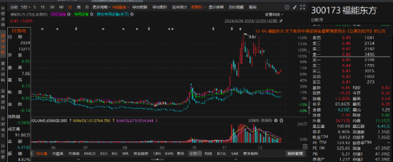 福能东方涉嫌信息披露违法违规被调查，索赔开启！-第1张图片