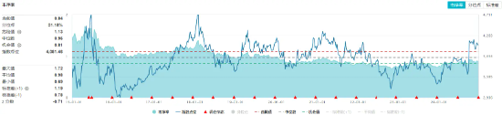 外资发声看好中国市场！高股息开盘上攻，价值ETF（510030）上探1.22%，10日吸金超3000万元！-第2张图片