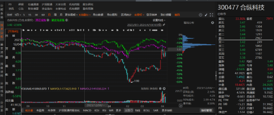 合纵科技索赔条件更新！-第1张图片