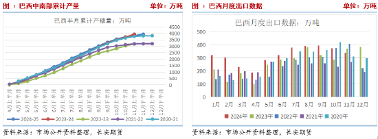 长安期货刘琳：供应逐步增加与干旱扰动提振 短期糖价或维持震荡-第4张图片