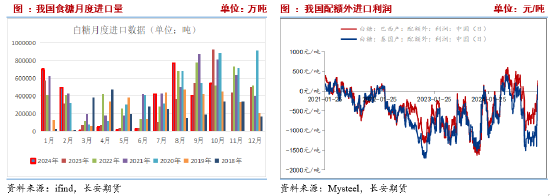 长安期货刘琳：供应逐步增加与干旱扰动提振 短期糖价或维持震荡-第6张图片