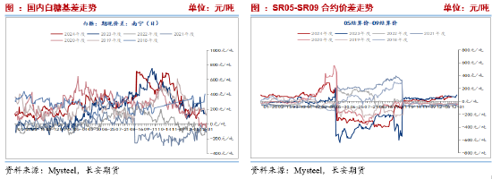 长安期货刘琳：供应逐步增加与干旱扰动提振 短期糖价或维持震荡-第7张图片