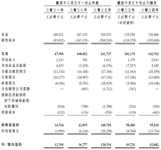 新三板企业「汇舸环保」，不到5个月通过香港IPO聆讯，或很快上市，中信、中国银河联席保荐-第6张图片