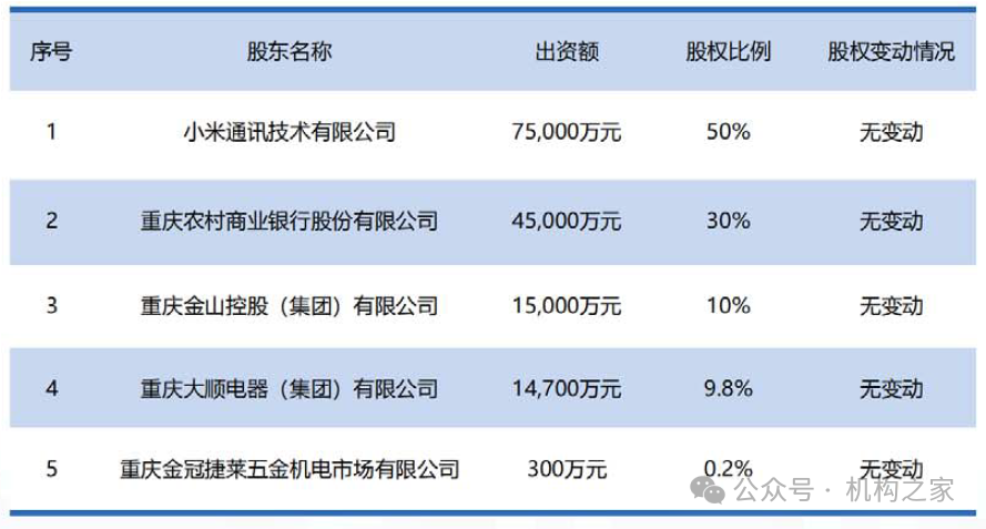 小米消金业绩飙升背后暴力催收不断，高管洗牌后能否改观？-第4张图片