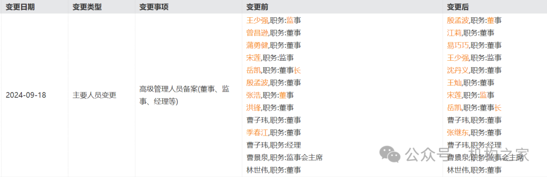 小米消金业绩飙升背后暴力催收不断，高管洗牌后能否改观？-第5张图片