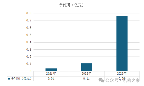 小米消金业绩飙升背后暴力催收不断，高管洗牌后能否改观？-第8张图片